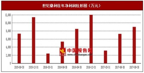2017年上半年世紀(jì)鼎利網(wǎng)絡(luò)優(yōu)化及技術(shù)服務(wù)市場銷售現(xiàn)狀與區(qū)域分析
