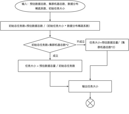 一種高效處理億級聚合數(shù)據(jù)的方法