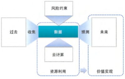 數(shù)據(jù)處理在國際數(shù)據(jù)治理標(biāo)準(zhǔn)中的關(guān)鍵角色與實踐路徑