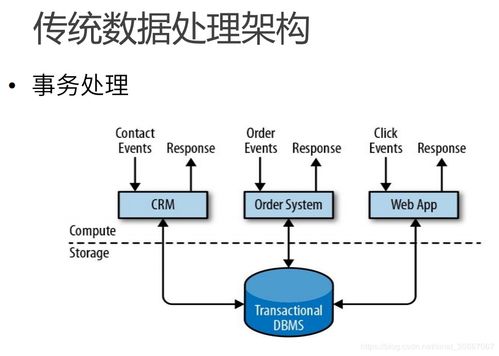 一文搞懂為什么Flink會成為熱門實(shí)時(shí)流數(shù)據(jù)處理框架