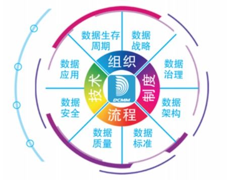 數(shù)據(jù)治理與數(shù)據(jù)管理標(biāo)準(zhǔn)規(guī)范 從初步認(rèn)識到實(shí)踐路徑